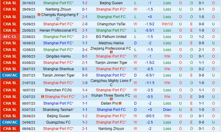Nhận định Shanghai Port vs Shandong Taishan 14h30 ngày 2910 (VĐ Trung Quốc 2023) 2