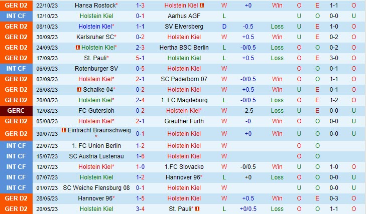 Nhận định Holstein Kiel vs Nurnberg 19h30 ngày 2910 (Hạng 2 Đức 202324) 2