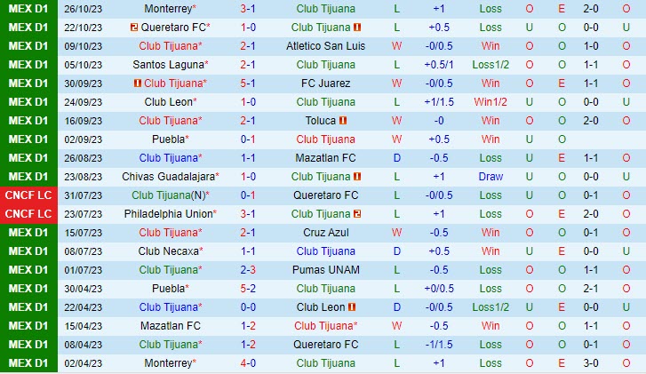 Nhận định Tijuana vs Atlas 10h00 ngày 3010 (VĐ Mexico 2023) 2