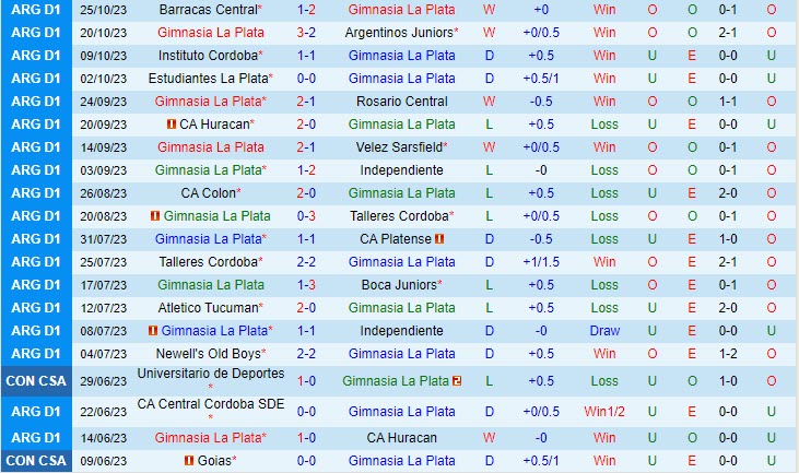 Nhận định Gimnasia vs River Plate 04h30 ngày 3010 (VĐ Argentina 2023) 2