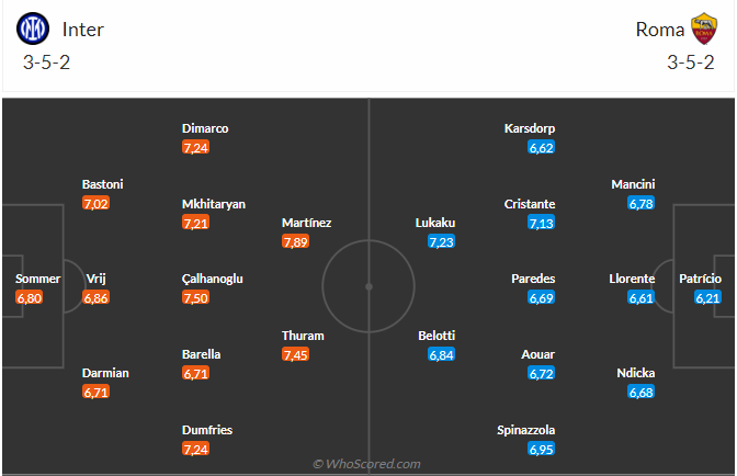 Nhận định Inter vs Roma (00h00 ngày 3010) Chủ nhà quyết thắng 3 Nhận định Inter vs Roma (00h00 ngày 3010) Chủ nhà quyết thắng 3