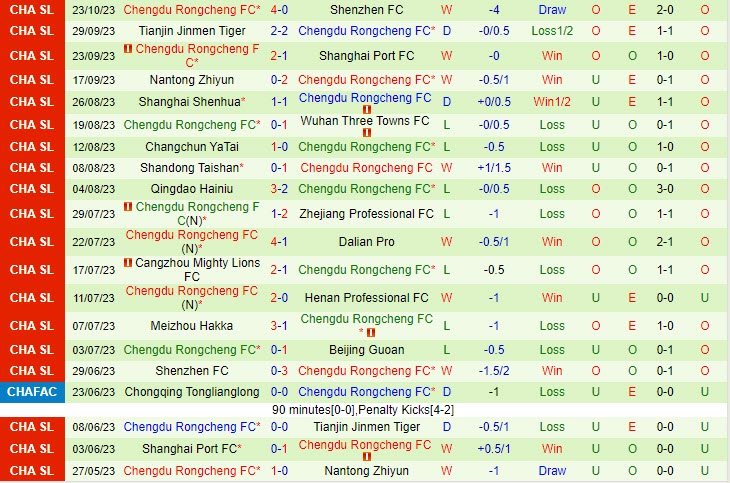 Nhận định Beijing Guoan vs Chengdu Rongcheng 14h30 ngày 2910 (VĐ Trung Quốc 2023) 3 Nhận định Beijing Guoan vs Chengdu Rongcheng 14h30 ngày 2910 (VĐ Trung Quốc 2023) 3