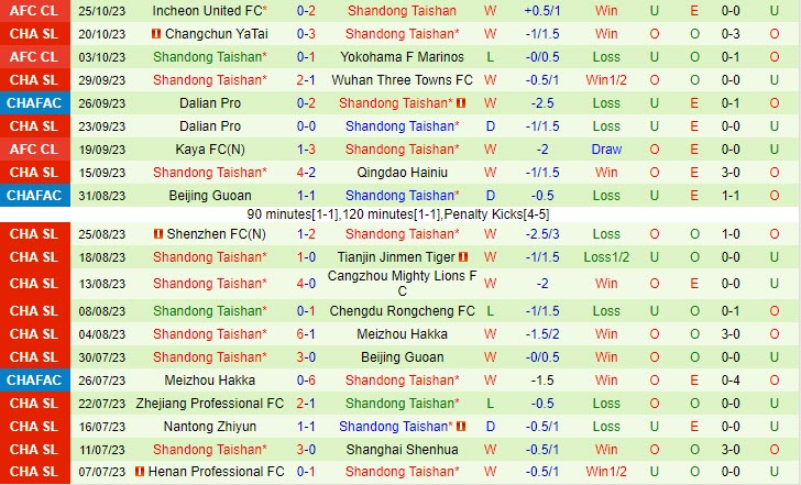 Nhận định Shanghai Port vs Shandong Taishan 14h30 ngày 2910 (VĐ Trung Quốc 2023) 3