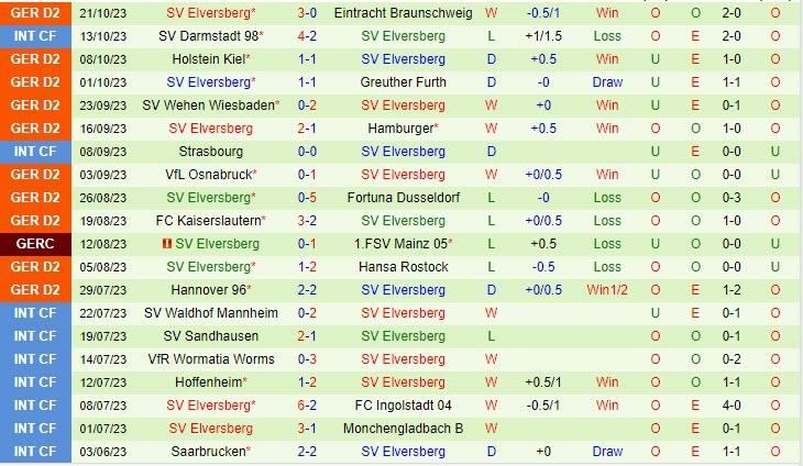 Nhận định Magdeburg vs Elversberg 19h30 ngày 2910 (Hạng 2 Đức 202324) 2