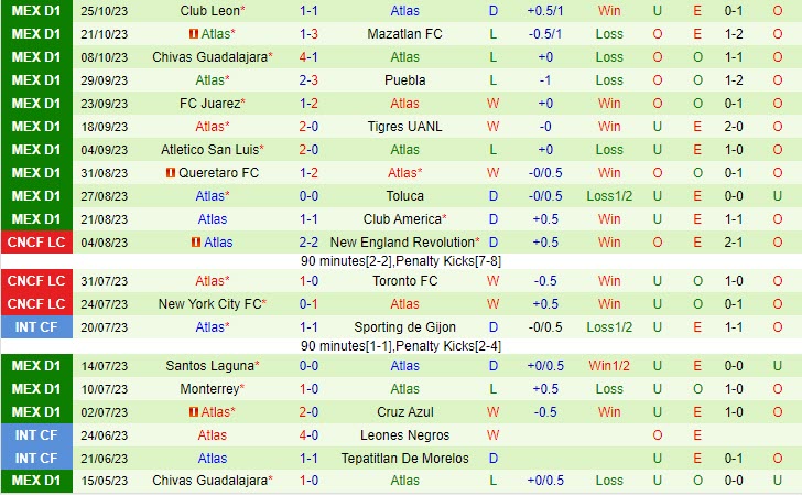 Nhận định Tijuana vs Atlas 10h00 ngày 3010 (VĐ Mexico 2023) 3