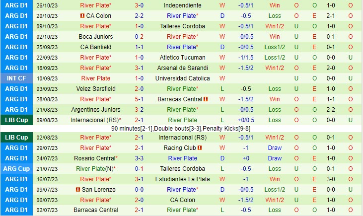 Nhận định Gimnasia vs River Plate 04h30 ngày 3010 (VĐ Argentina 2023) 3