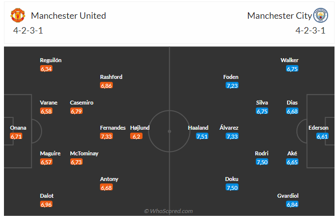 Nhận định MU vs Man City (22h30 ngày 2910) Đưa Quỷ đỏ trở lại mặt đất 3