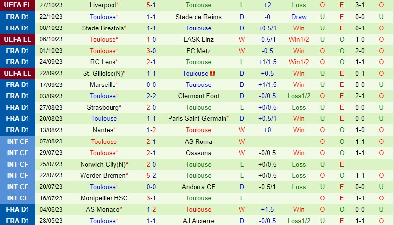 Nhận định Montpellier vs Toulouse 21h00 ngày 2910 (VĐQG Pháp) 3 Nhận định Montpellier vs Toulouse 21h00 ngày 2910 (VĐQG Pháp) 3