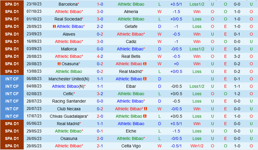 Bilbao vs Valencia Bilbao vs Valencia