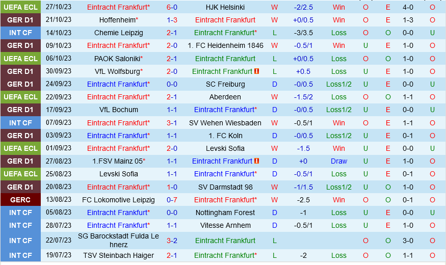 Frankfurt vs Dortmund