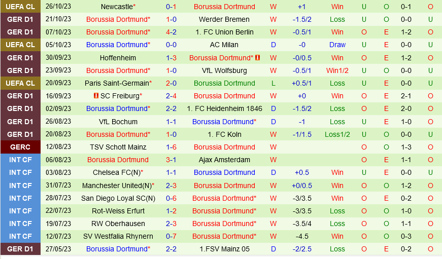 Frankfurt vs Dortmund