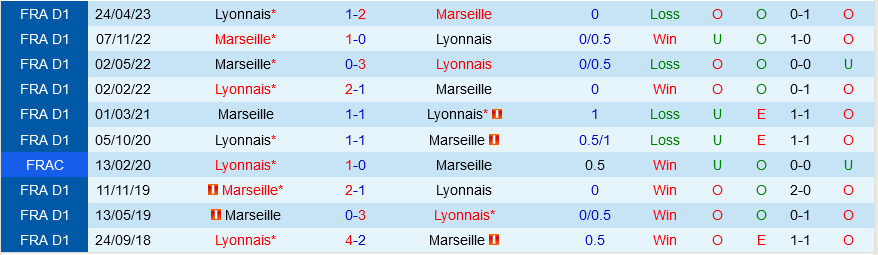 Marseille vs Lyon Marseille vs Lyon