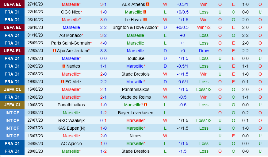 Marseille vs Lyon Marseille vs Lyon