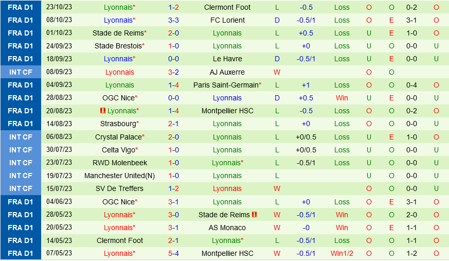 Marseille vs Lyon Marseille vs Lyon