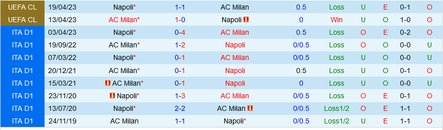 Napoli vs AC Milan Napoli vs AC Milan
