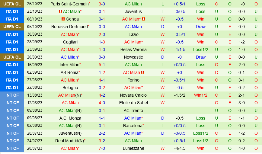 Napoli vs AC Milan Napoli vs AC Milan