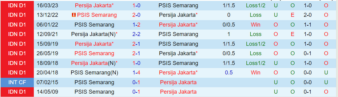 Nhận định PSIS Semarang vs Persija Jakarta 19h00 ngày 2910 (VĐQG Indonesia 202324) 1