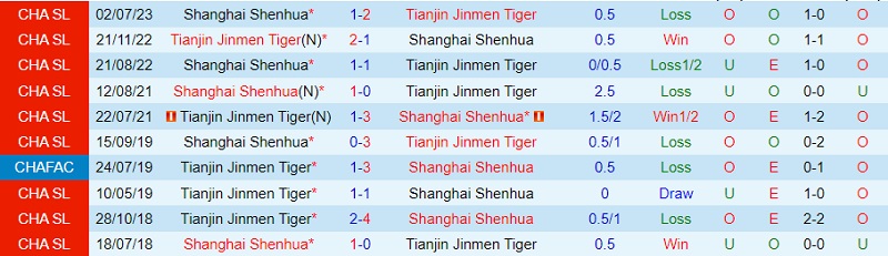 Nhận định Tianjin Jinmen Tiger vs Shanghai Shenhua 14h30 ngày 2910 (VĐ Trung Quốc 2023) 1 Nhận định Tianjin Jinmen Tiger vs Shanghai Shenhua 14h30 ngày 2910 (VĐ Trung Quốc 2023) 1