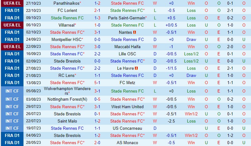 Nhận định Rennes vs Strasbourg 23h05 ngày 2910 (VĐQG Pháp) 2 Nhận định Rennes vs Strasbourg 23h05 ngày 2910 (VĐQG Pháp) 2