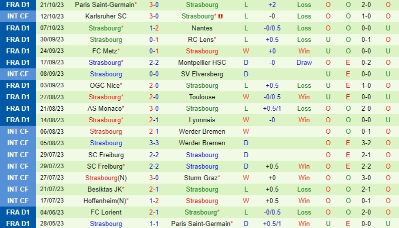 Nhận định Rennes vs Strasbourg 23h05 ngày 2910 (VĐQG Pháp) 3 Nhận định Rennes vs Strasbourg 23h05 ngày 2910 (VĐQG Pháp) 3
