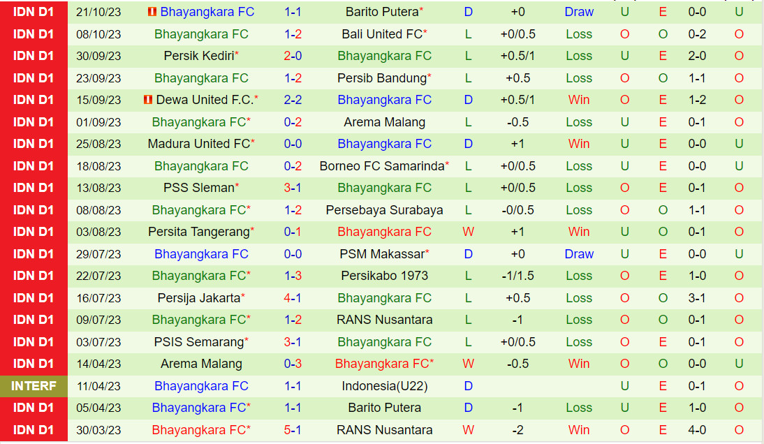 Nhận định Persis Solo vs Bhayangkara 15h00 ngày 2910 (VĐQG Indonesia 202324) 3