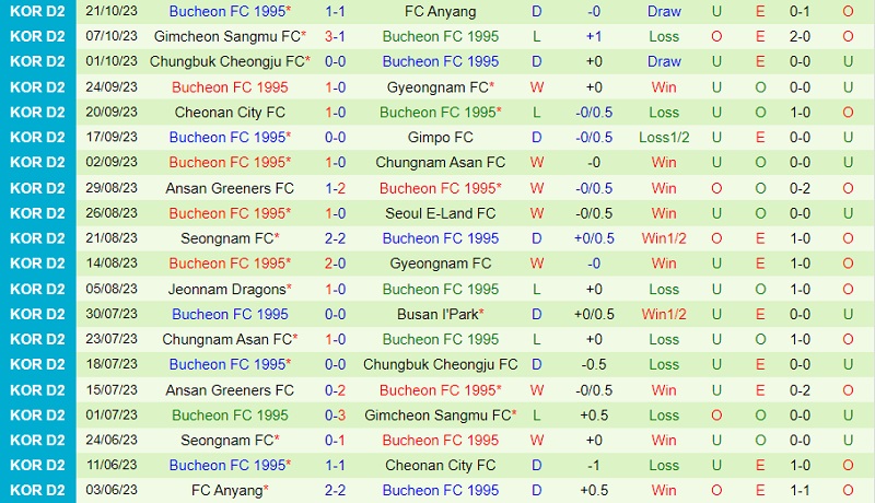 Nhận định Busan IPark vs Bucheon 14h00 ngày 2910 (Hạng 2 Hàn Quốc 2023) 3 Nhận định Busan IPark vs Bucheon 14h00 ngày 2910 (Hạng 2 Hàn Quốc 2023) 3