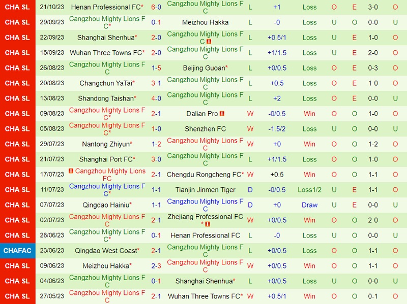 Nhận định Zhejiang Professional vs Cangzhou Mighty Lions 14h30 ngày 2910 (VĐ Trung Quốc 2023) 3