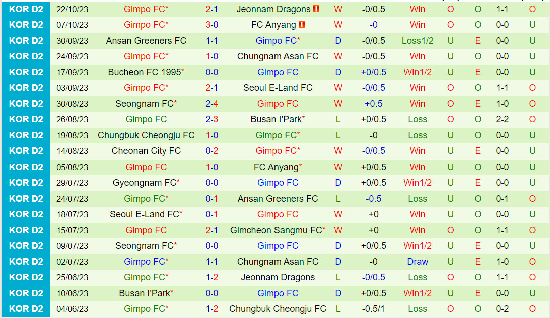 Nhận định Gimcheon Sangmu vs Gimpo 16h30 ngày 2910 (Hạng 2 Hàn Quốc 2023) 3 Nhận định Gimcheon Sangmu vs Gimpo 16h30 ngày 2910 (Hạng 2 Hàn Quốc 2023) 3