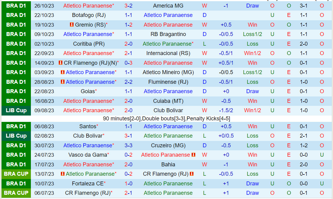 Nhận định Paranaense vs Sao Paulo 2h00 ngày 3010 (VĐQG Brazil 2023) 2