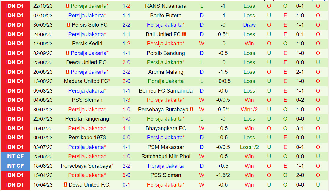 Nhận định PSIS Semarang vs Persija Jakarta 19h00 ngày 2910 (VĐQG Indonesia 202324) 3