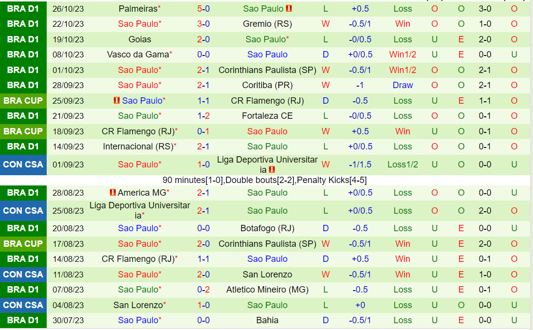 Nhận định Paranaense vs Sao Paulo 2h00 ngày 3010 (VĐQG Brazil 2023) 3