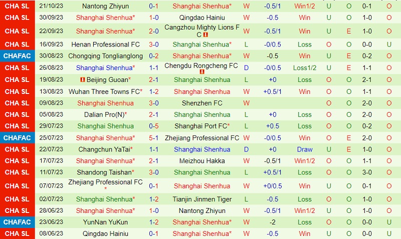 Nhận định Tianjin Jinmen Tiger vs Shanghai Shenhua 14h30 ngày 2910 (VĐ Trung Quốc 2023) 3 Nhận định Tianjin Jinmen Tiger vs Shanghai Shenhua 14h30 ngày 2910 (VĐ Trung Quốc 2023) 3