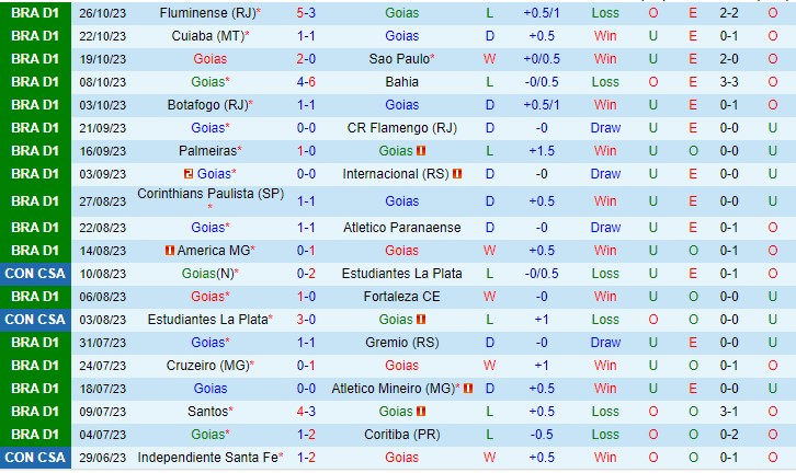 Nhận định Goias vs Vasco da Gama 02h00 ngày 3010 (VĐQG Brazil 2023) 2 Nhận định Goias vs Vasco da Gama 02h00 ngày 3010 (VĐQG Brazil 2023) 2