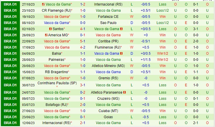Nhận định Goias vs Vasco da Gama 02h00 ngày 3010 (VĐQG Brazil 2023) 3 Nhận định Goias vs Vasco da Gama 02h00 ngày 3010 (VĐQG Brazil 2023) 3