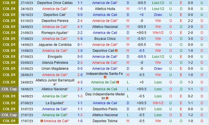 Nhận định America de Cali vs Millonarios 8h00 ngày 3110 VĐ Colombia 2023 2 Nhận định America de Cali vs Millonarios 8h00 ngày 3110 VĐ Colombia 2023 2