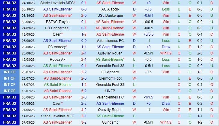 Nhận định Saint-Etienne vs Angers 02h45 ngày 3110 Hạng 2 Pháp 202324 2 Nhận định Saint-Etienne vs Angers 02h45 ngày 3110 Hạng 2 Pháp 202324 2