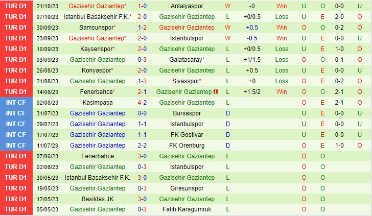 Nhận định Besiktas vs Gaziantep 0h00 ngày 3110 VĐ Thổ Nhĩ Kỳ 202324 3