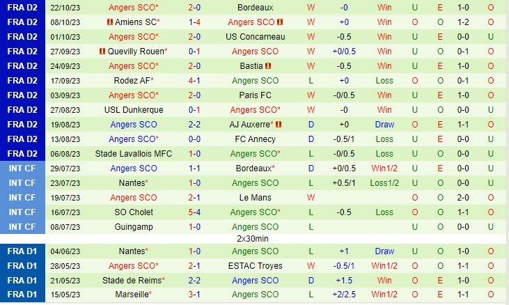 Nhận định Saint-Etienne vs Angers 02h45 ngày 3110 Hạng 2 Pháp 202324 3 Nhận định Saint-Etienne vs Angers 02h45 ngày 3110 Hạng 2 Pháp 202324 3