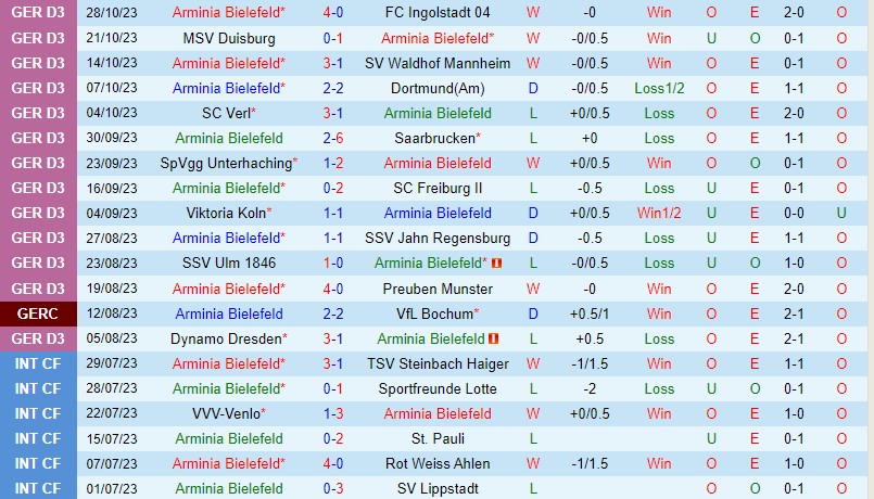 Nhận định Bielefeld vs Hamburger 2h45 ngày 111 (Cúp QG Đức) 2