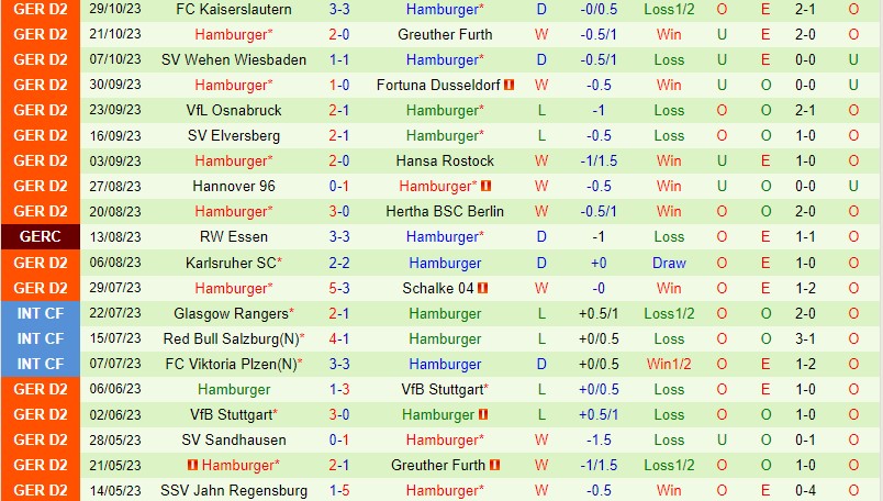 Nhận định Bielefeld vs Hamburger 2h45 ngày 111 (Cúp QG Đức) 3