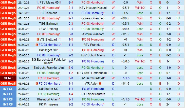 Nhận định Homburg vs Greuther Furth 0h00 ngày 111 (Cúp QG Đức 202324) 1