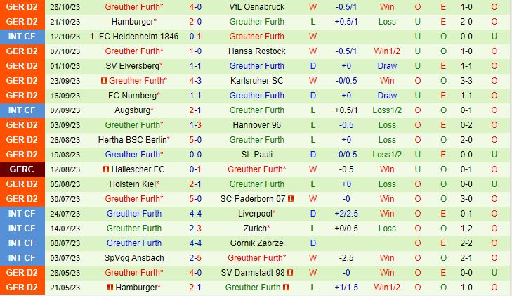Nhận định Homburg vs Greuther Furth 0h00 ngày 111 (Cúp QG Đức 202324) 2