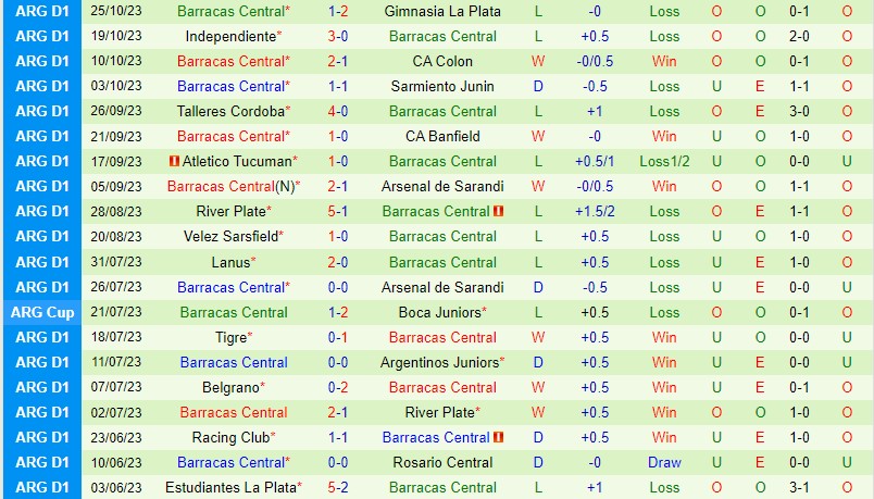 Nhận định Huracan vs Barracas Central 7h00 ngày 3110 VĐQG Argentina 3