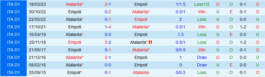 Empoli vs Atalanta Empoli vs Atalanta