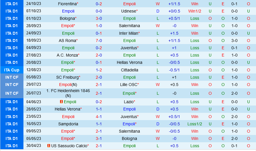 Empoli vs Atalanta Empoli vs Atalanta