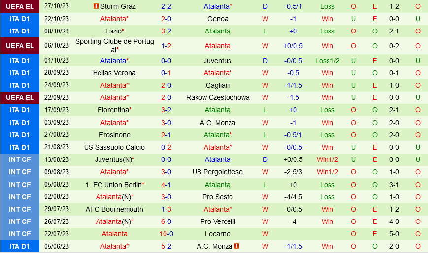 Empoli vs Atalanta Empoli vs Atalanta