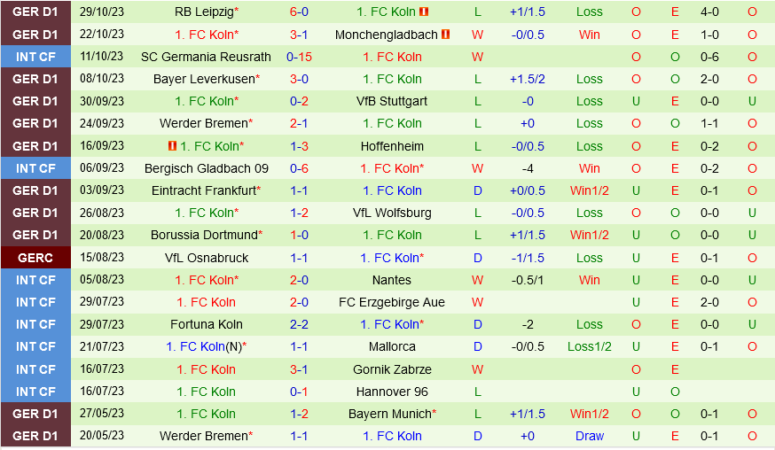 Kaiserslautern vs Cologne Kaiserslautern vs Cologne