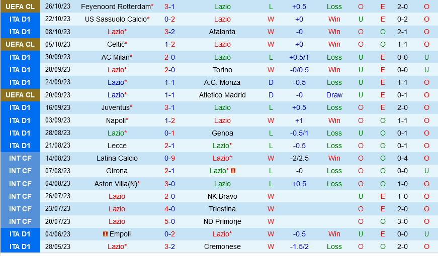 Lazio vs Fiorentina