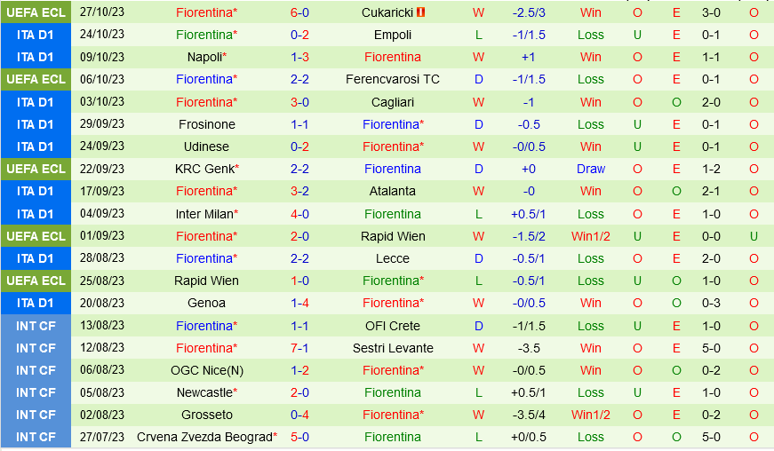 Lazio vs Fiorentina