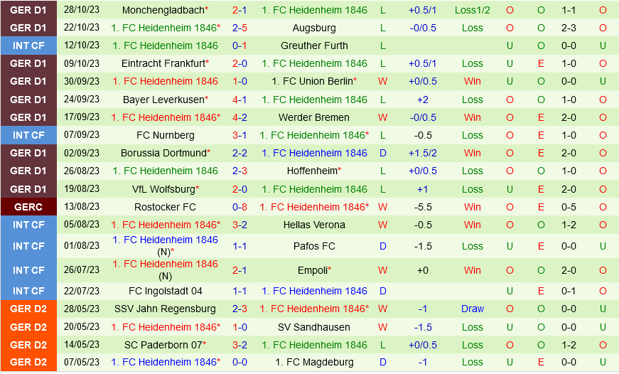 Monchengladbach vs Heidenheim Monchengladbach vs Heidenheim